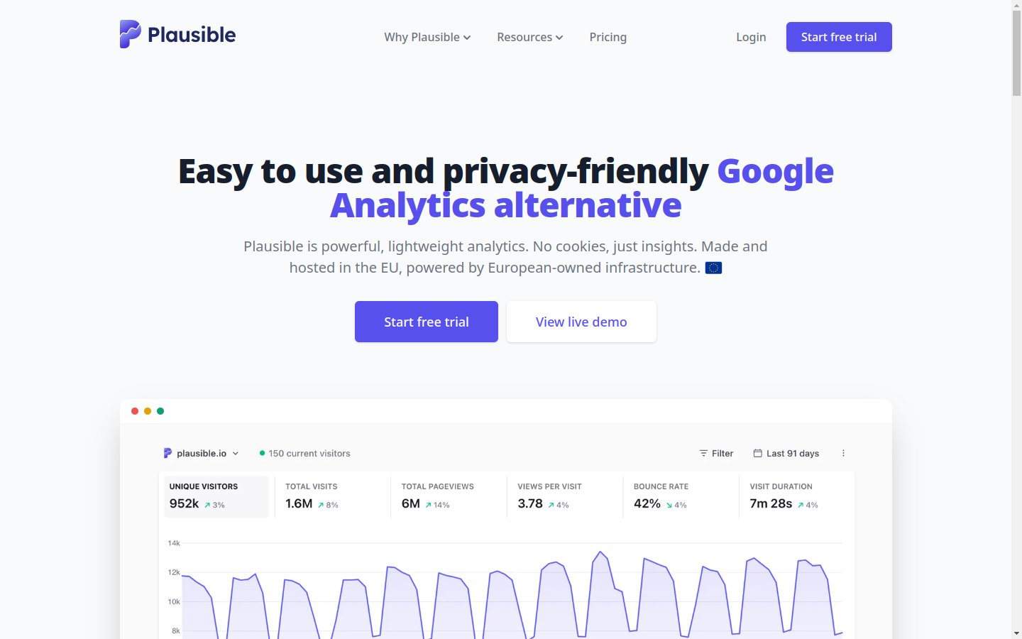 Plausible Analytics official homepage